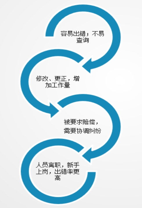 探訪人事代理行業(yè)的自動(dòng)化智能服務(wù) 從人事代理機(jī)器人到軟件開(kāi)發(fā)