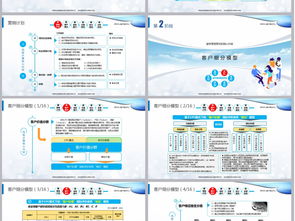呼叫中心精準服務營銷策劃案介紹