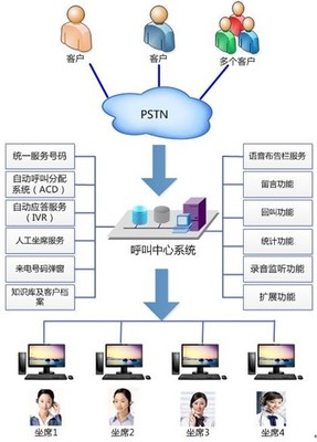 西安呼叫中心 業務統計分析報表與預覽式外撥功能助力企業高效運營