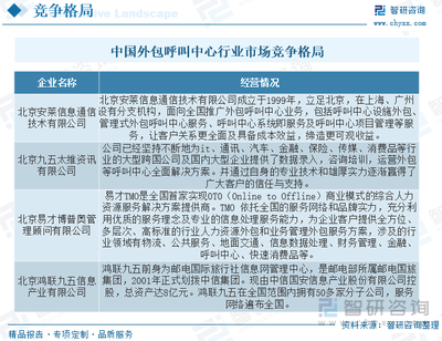 2022年中國(guó)外包呼叫中心行業(yè)全景速覽 市場(chǎng)擴(kuò)張與坐席增長(zhǎng)的雙重驅(qū)動(dòng)